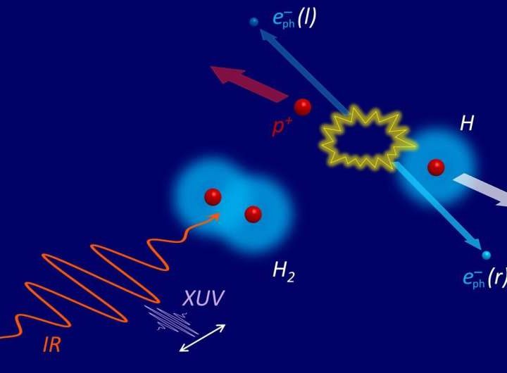 Physicists achieve ultrafast steering of quantum-entangled electrons