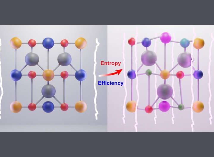 Waste heat to green energy: New approach boosts thermoelectric generator efficiency