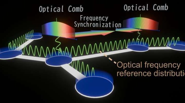 Coherent optical fiber communication system with 336 Tb/s transmission uses single light source