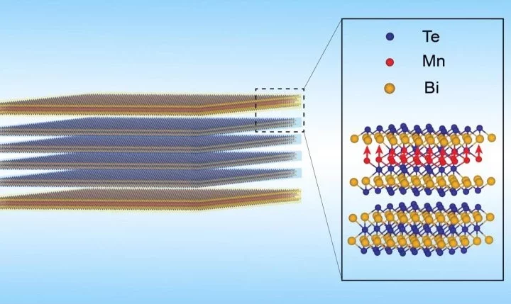 Zero Resistance Breakthrough: Meet the Quantum Sandwich Powering the Future