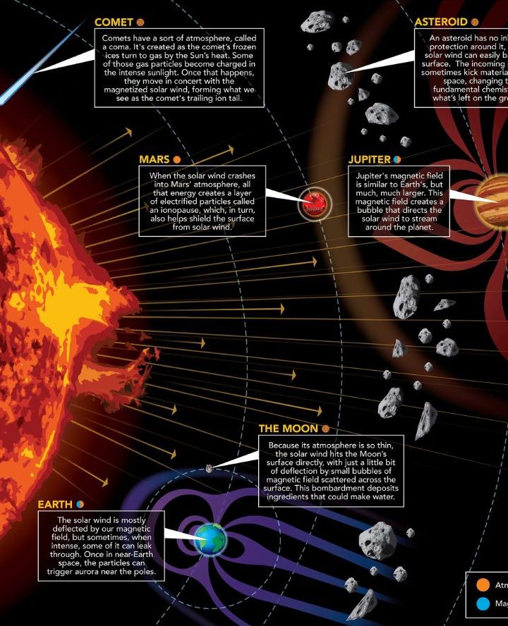 Did Some of Earth’s Water Come from the Solar Wind?