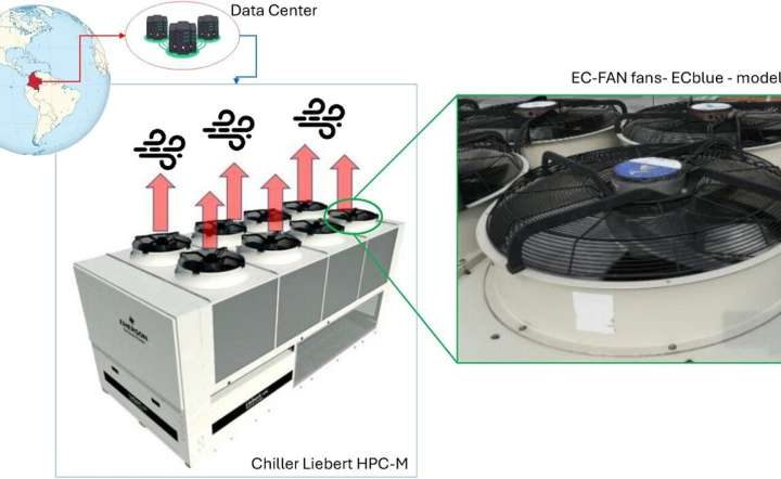 Small turbines can capture wasted energy and generate electricity from man-made wind sources