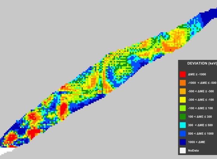 A new tool for faster, more in-depth analysis of nuclear properties and mass data