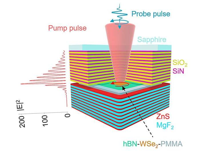 All-optical switch device paves way for faster fiber-optic communication