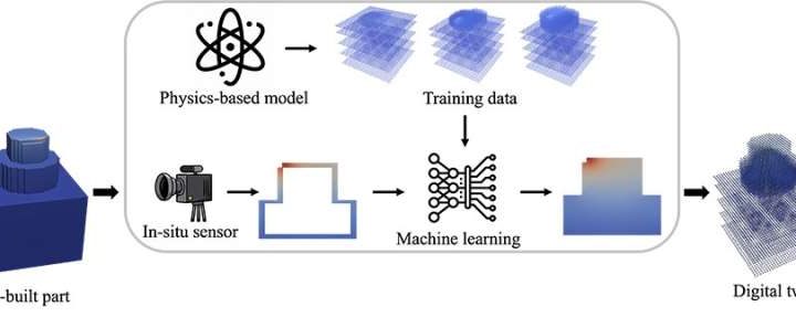 AI generates missing parts of temperature distribution