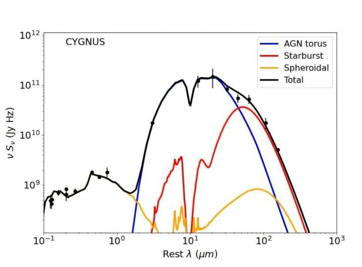 Astronomers explore the properties of an obscured hyperluminous quasar