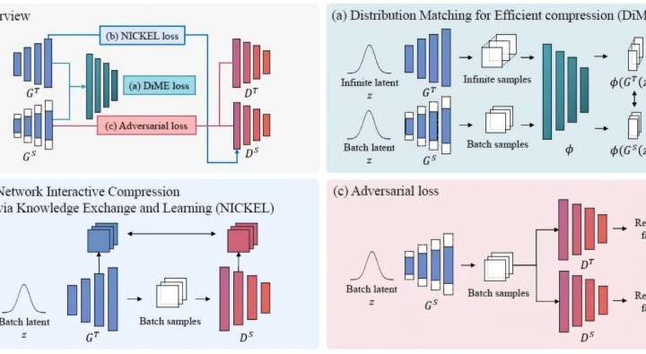 From lightweight AI to design automation, researchers introduce advances in AI technology