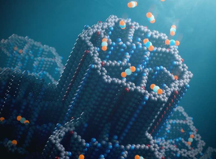 Novel covalent organic framework quickly captures CO₂ from ambient air