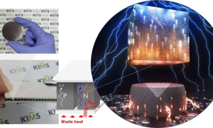 Research team develops key n-type thermoelectric semiconductor technology to recycle waste heat