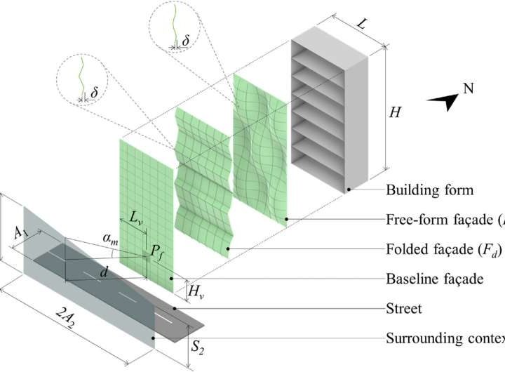 Double-skin building façade that contains microalgae and uses machine learning to generate energy