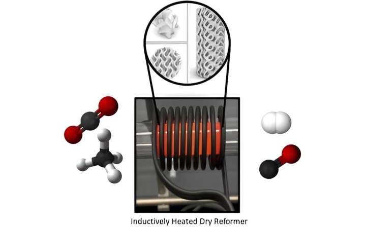 Electrified reactor cuts emissions by 60% in key industries