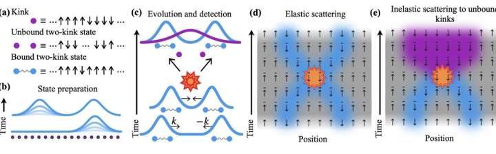 Accelerator studies propel quantum research into a higher energy orbit