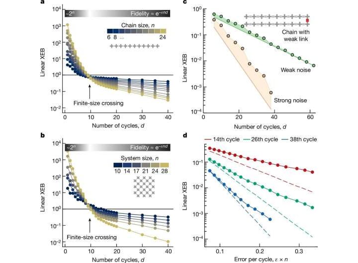 Google’s sycamore quantum chip beats classical computers running random circuit sampling