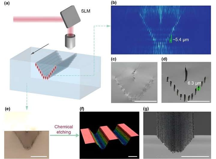 Researchers create a three-dimensional multi-focus laser for glass micro-sculpting