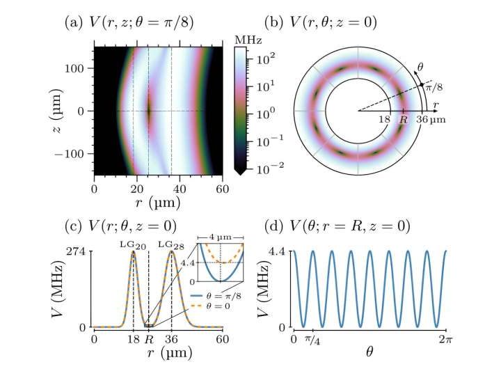 Proof-of-concept design shrinks quantum rotation sensor to micron scale