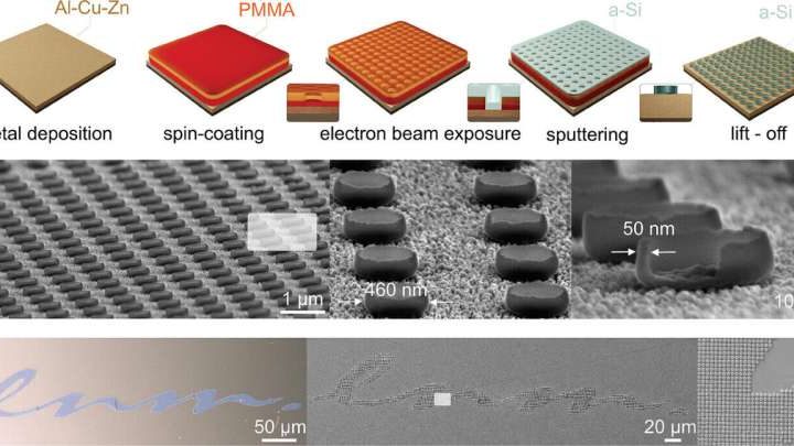 Research team creates hybrid resonant metasurfaces with configurable structural colors