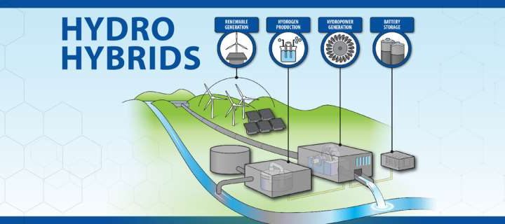 Increasing the efficiency of hydropower plants with utility-scale batteries