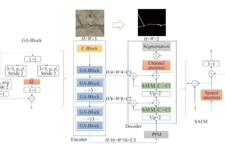 Researcher team introduces AI-driven, real-time crack detection technology for cross-sea bridges