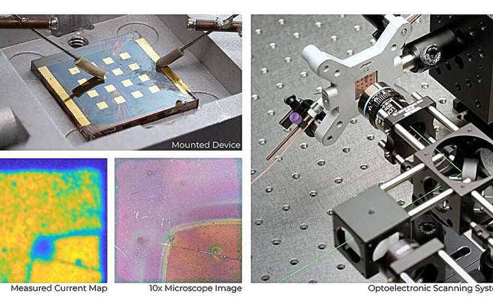 Engineers develop a way to streamline solar cell testing, accelerating a process that can be slow and costly