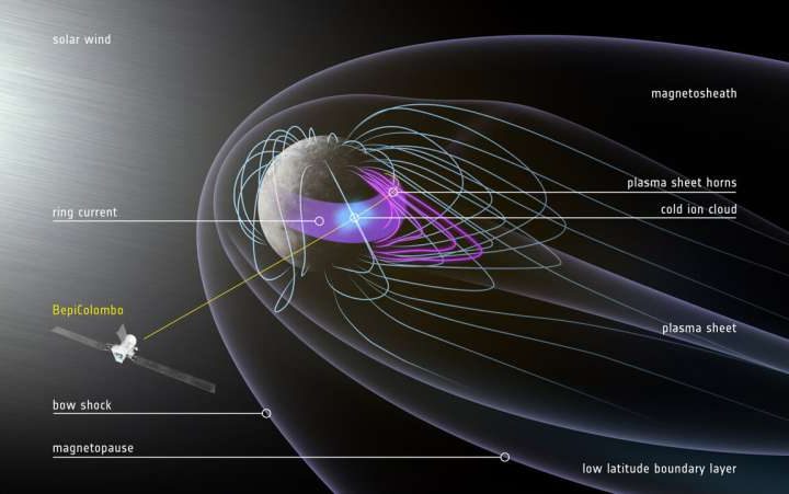 Mercury’s magnetic landscape mapped in 30 minutes