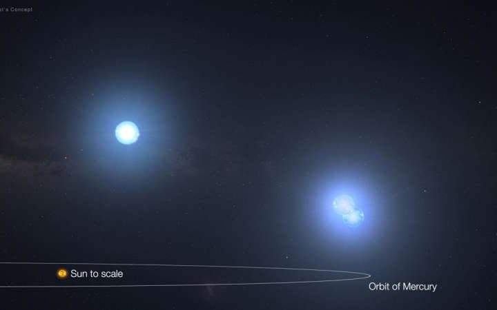 New triple star system sets shortest orbital period record