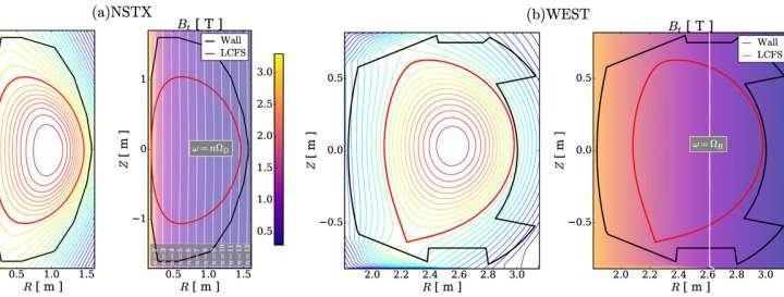 New AI models of plasma heating lead to important corrections in computer code used for fusion research