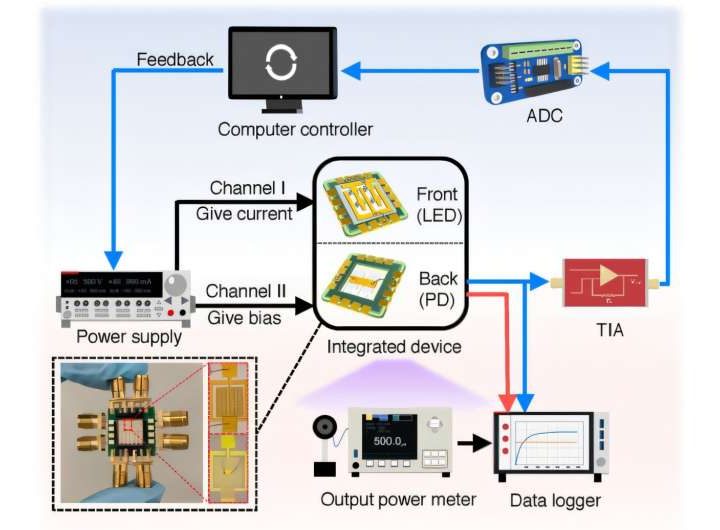 New deep ultraviolet micro-LED array advances maskless photolithography