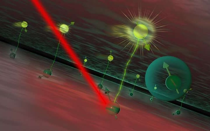 New light-induced material shows powerful potential for quantum applications