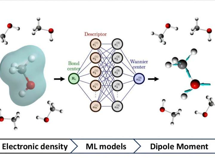 New machine learning model quickly and accurately predicts dielectric function