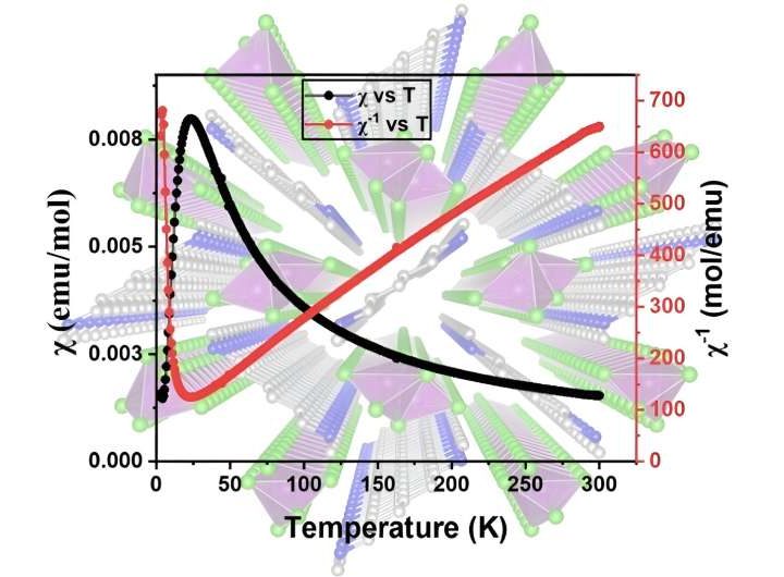 New materials and techniques show promise for microelectronics and quantum technologies