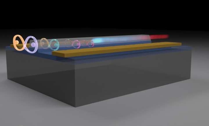 New method to generate photon pairs efficiently on a chip