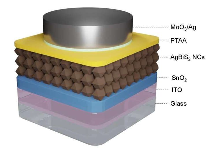 New performance record for eco-friendly nanocrystal solar cells