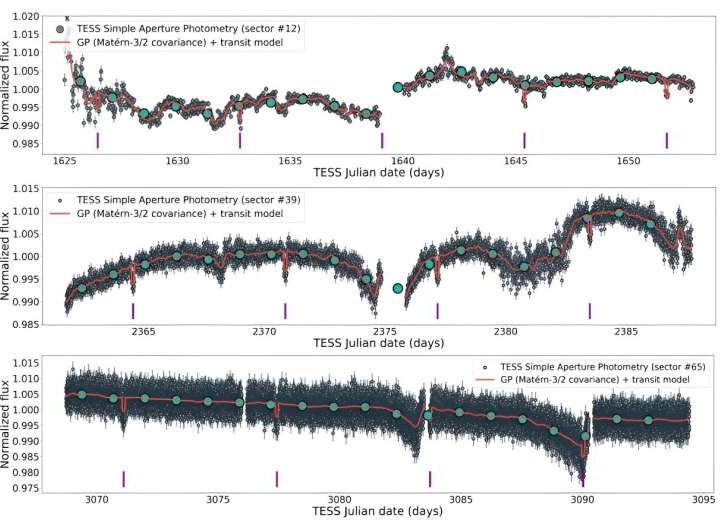 New super-Neptune exoplanet discovered