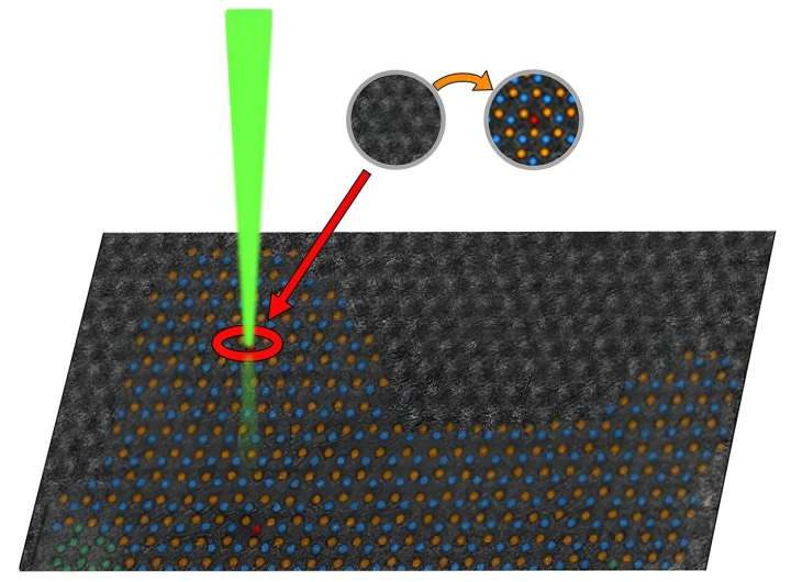 Novel technique for observing atomic-level changes could unlock potential of quantum materials