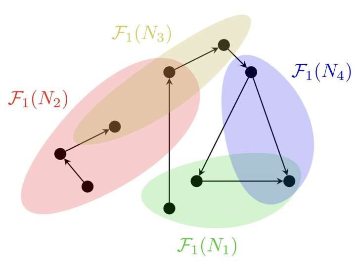 New theoretical framework sets limits for the realization of quantum processes in spacetime