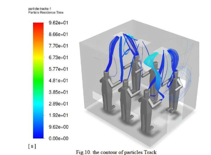 Study finds optimal standing positions in airport smoking lounges