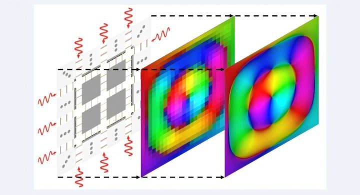 Photonic computing method uses electromagnetic waves to rapidly solve partial differential equations