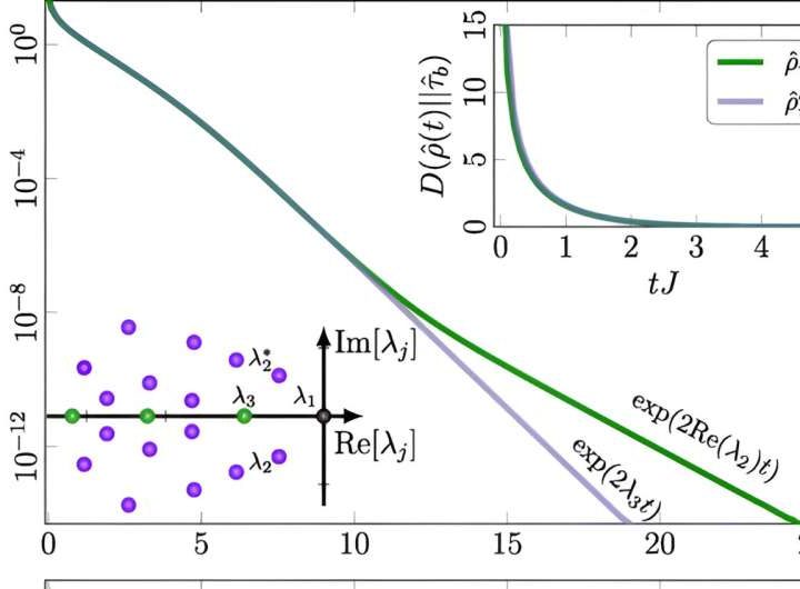 Physics team uncovers a quantum Mpemba effect with a host of ‘cool’ implications