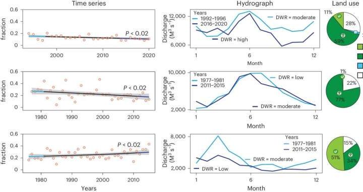 Predicting river flow dynamics using stable isotopes for improved ecosystem health