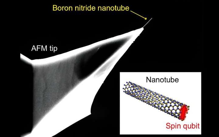 Researchers create orientation-independent magnetic field-sensing nanotube spin qubits