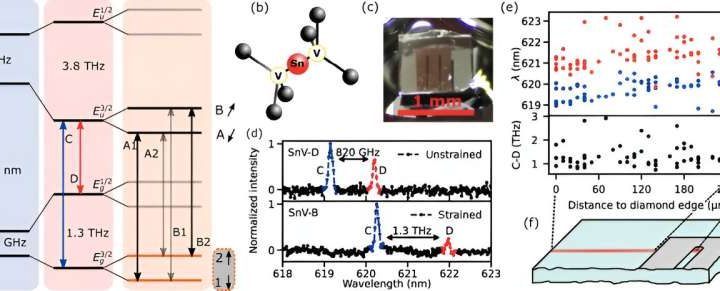 Quantum communication: Using microwaves to efficiently control diamond qubits