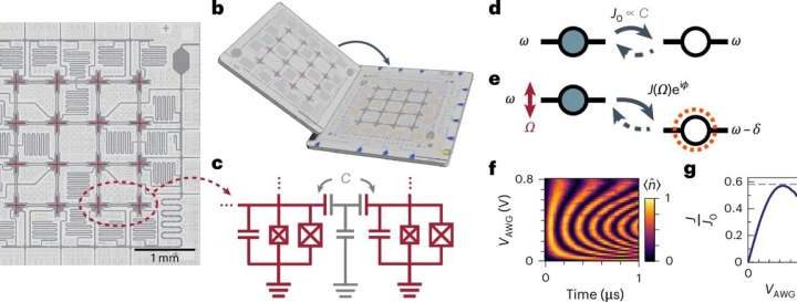 Quantum simulator could help uncover materials for high-performance electronics