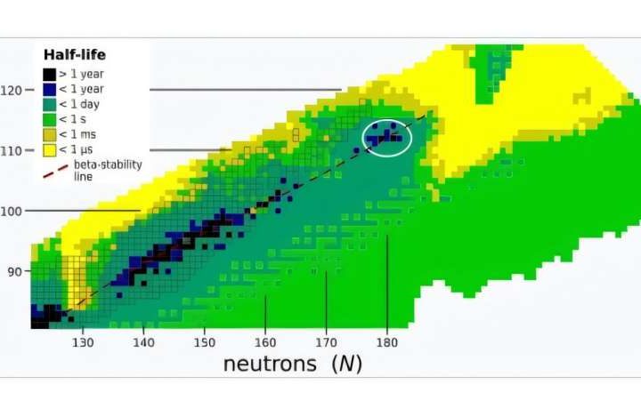 Scientists discover a promising way to create new superheavy elements