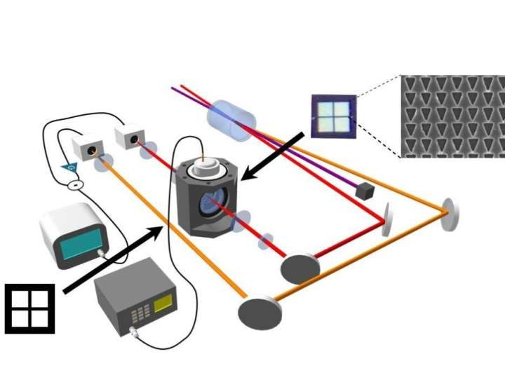 Researchers reveal quantum advantage that could advance future sensing devices