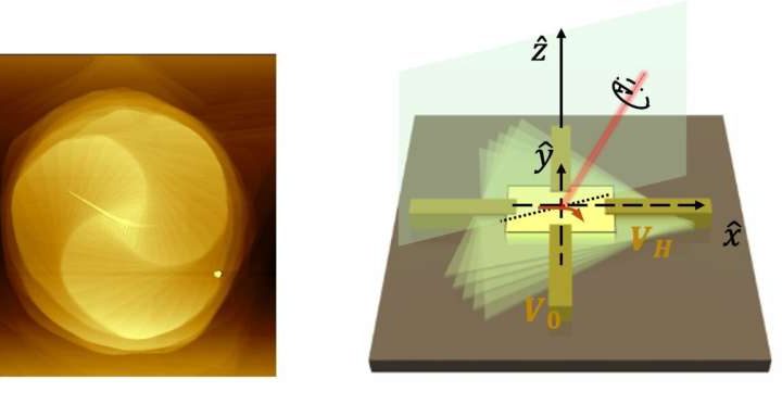 Theoretical physicist uncovers how twisting layers of a material can generate mysterious electron-path-deflecting effect