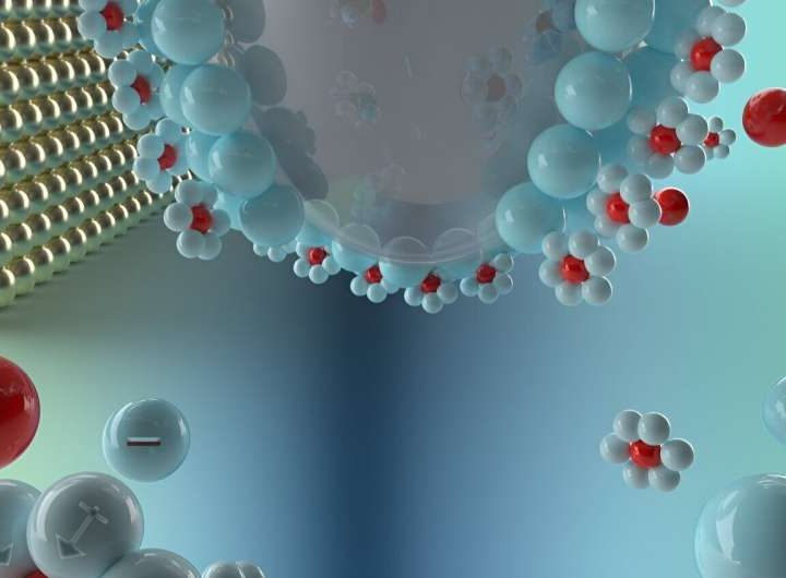 Enhanced electrocapillarity technique advances battery interface analysis