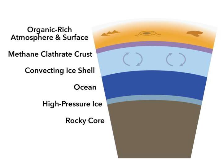 Saturn’s moon Titan has insulating methane-rich crust up to six miles thick