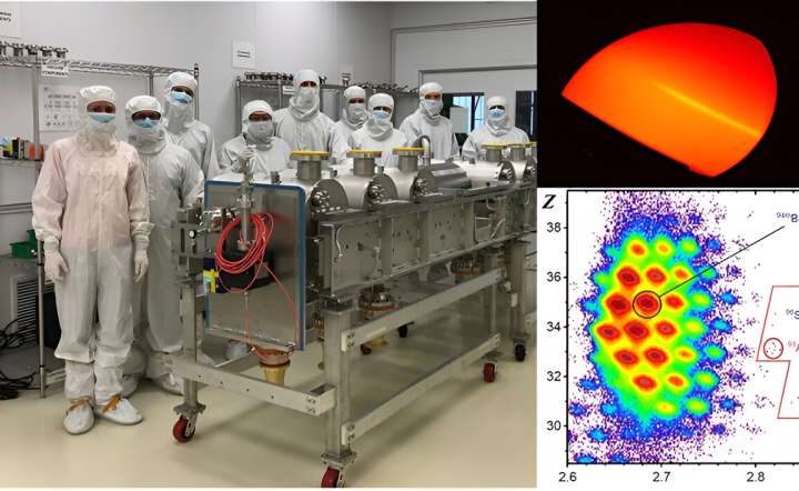 Scientists accelerate uranium beam with record power