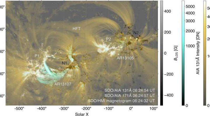 Scientists make Wile E. Coyote observation, confirming theory of how solar flares are created