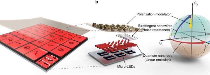 Novel visible light communication encryption technology uses chiral nanoparticles